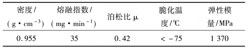 表 1 HDPE 材料物理性質參數(shù)
